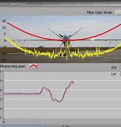 Image result for Distributed Fiber Optic Sensing DOFs