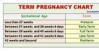 Image result for How to Calculate Gestational Age in Weeks