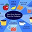 Image result for Basic Fruits Chart