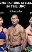 Image result for List of Fighting Styles