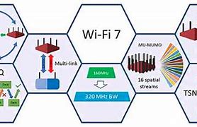 Image result for Key Features of Wi-Fi 7