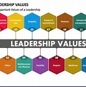 Image result for Boss Leader Values