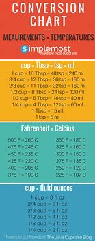 Image result for Tape-Measure Convesion Measurement Chart