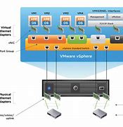 Image result for Data Center Switches