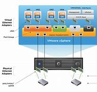 Image result for Microsoft Vnet Icon