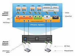 Image result for Access Point with Cluster