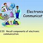 Image result for Identify Four Types of Electronic Communication