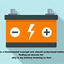Image result for Free Battery Drained Image