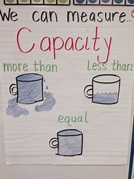 Image result for Capacity Anchor Chart for Kindergarten