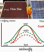 Image result for Thin Film vs Crystalline Solar Panels