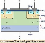 Image result for Bipolar Transistor Diagram