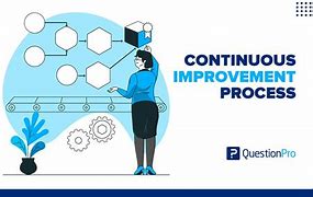 Image result for Contiinuous Improvement