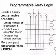 Image result for Programmable Logic Array