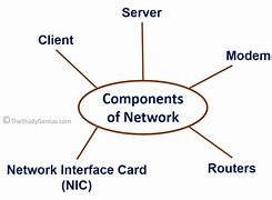 Image result for Internet Basics and Network Components