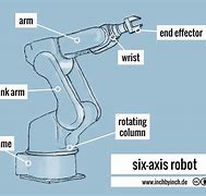 Image result for Six Axis Blue Print