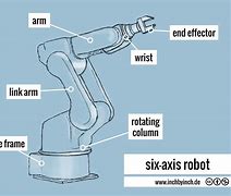 Image result for Six Axis Back