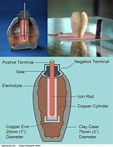Image result for Early Batteries