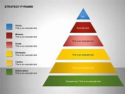 Image result for Strategy Pyramid