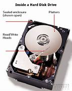 Image result for Magnetic Disk Storage