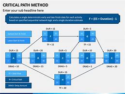 Image result for Critical Path Ppt Image