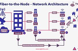 Image result for ADSL Access Network