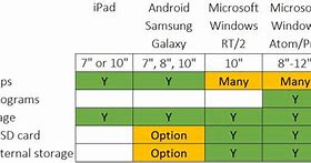 Image result for Launch Tablet Comparison Chart