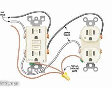 Image result for Receptical Wire Clips