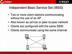 Image result for Basic Service Set