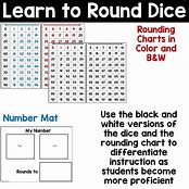 Image result for Rounding to the Nearest 10 Chart
