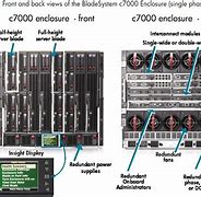 Image result for Enclosure Reset Button