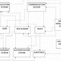 Image result for Delivery Options Class Diagram