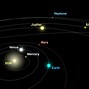 Image result for The Sun Between Planets Beautiful