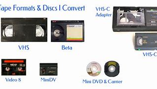 Image result for DCT Videocassette Format
