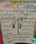 Image result for Cause and Effect Problem Solution