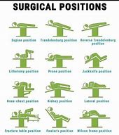 Image result for Horizontal Position After Surgery