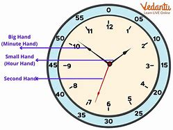 Image result for Second Hand On Clock