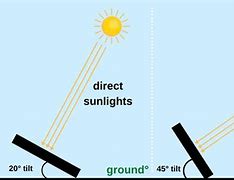 Image result for Typical Solar Panel Angle