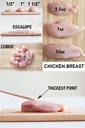 Image result for What Does 2 Oz Chicken Look Like