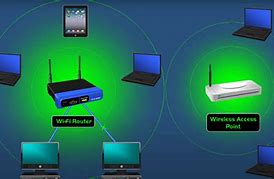 Image result for Wireless Access Point Router