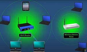 Image result for Wireless Router