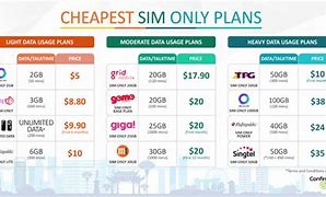 Image result for U Mobile 1 Plan 3 Sim Card