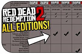 Image result for Red Dead Redemption 2 Ultimate Edition