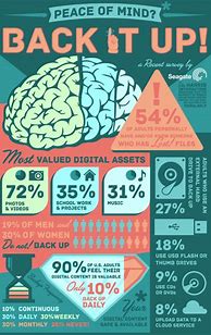 Image result for Good Infographic Examples