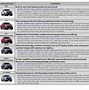 Image result for Chevy Bolt Battery Pack