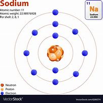 Image result for Atomic Structure of Sodium Atom