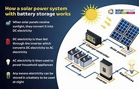 Image result for Solar Power Storage Batteries