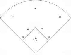 Image result for Baseball Positions Diagram