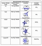 Image result for SP2 vs SP3 Aromaticity