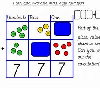 Image result for 3-Digit Numbers Place Value Chart