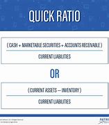 Image result for Quick Ratio